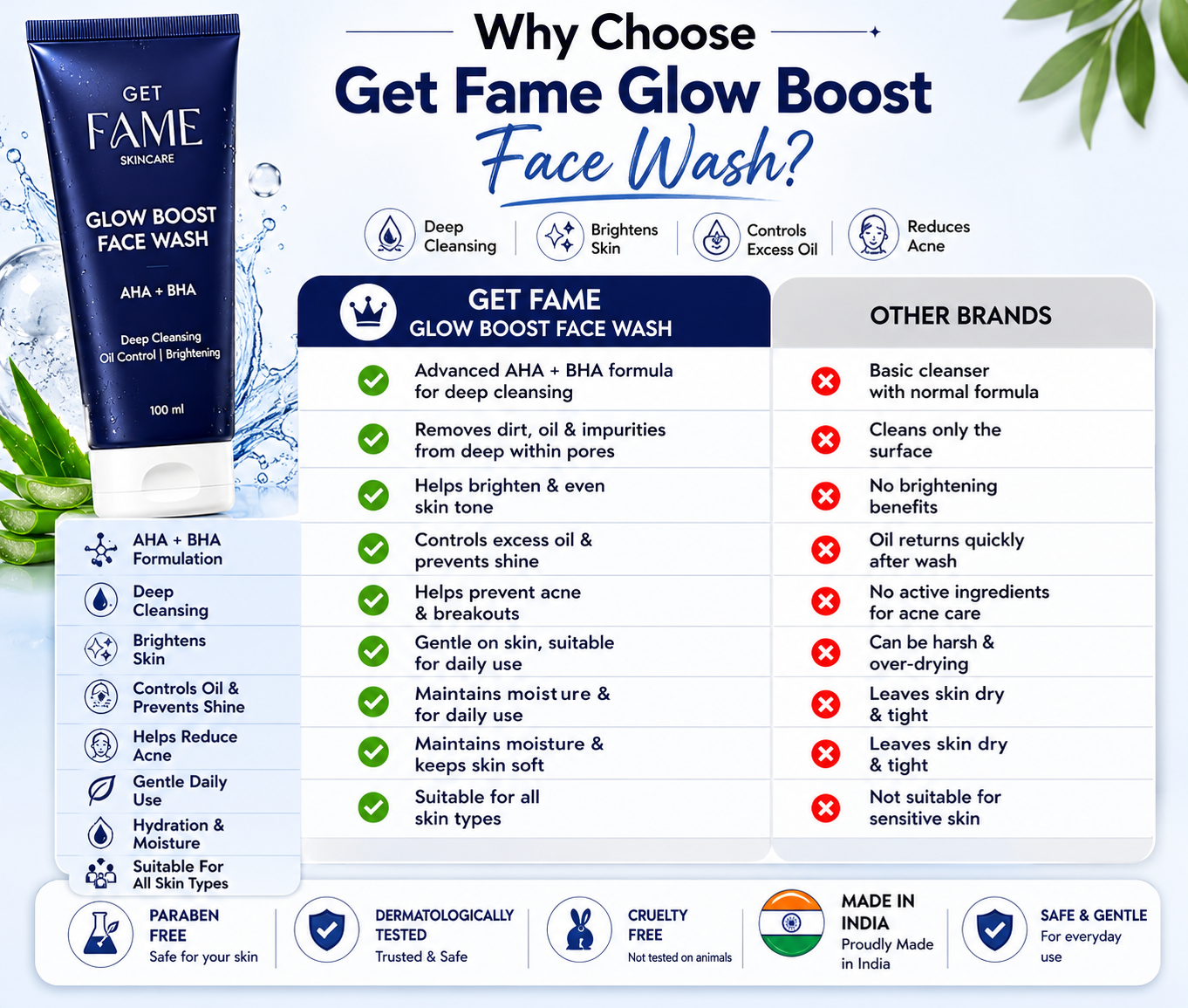 Glow Boost Face Wash | AHA BHA Daily Cleanser