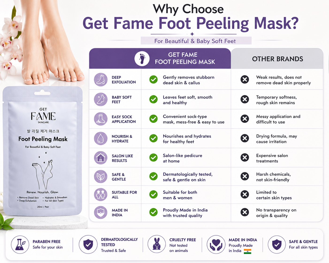 Foot Peeling Mask